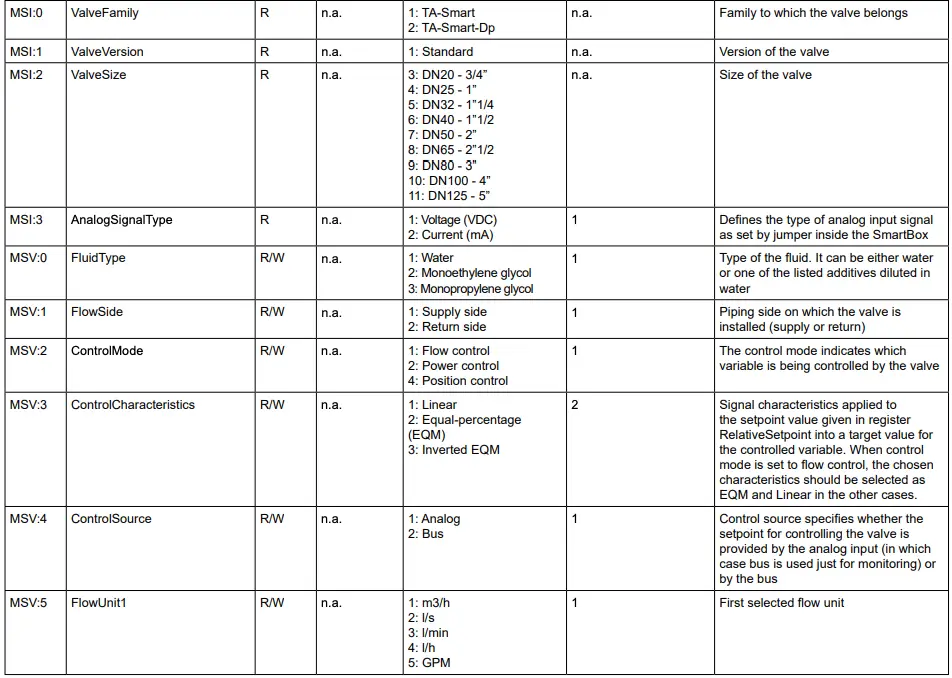 Device Object Continued 6