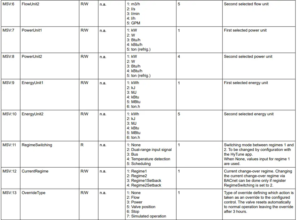 Device Object Continued 7