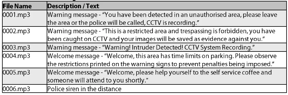 VOX400 VoiceOff Alarm Activated MP3 Message Player fig 6