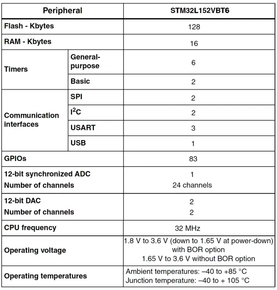 OUMEX STM32-P152 Development Board-fig22