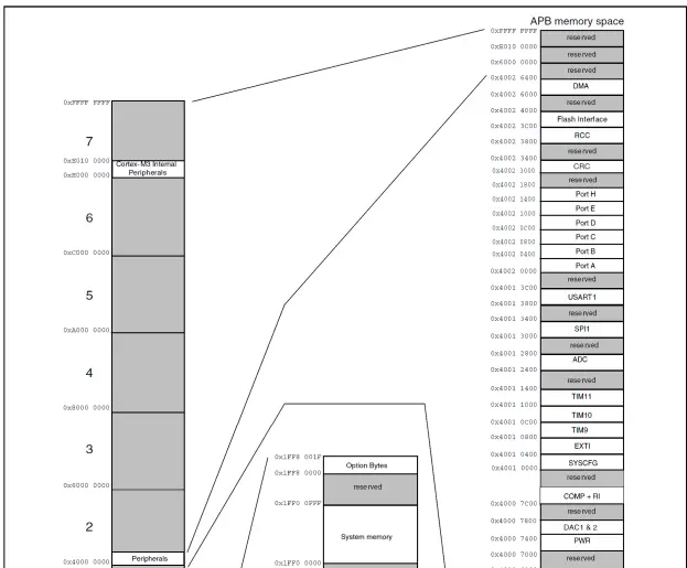 OUMEX STM32-P152 Development Board-fig4