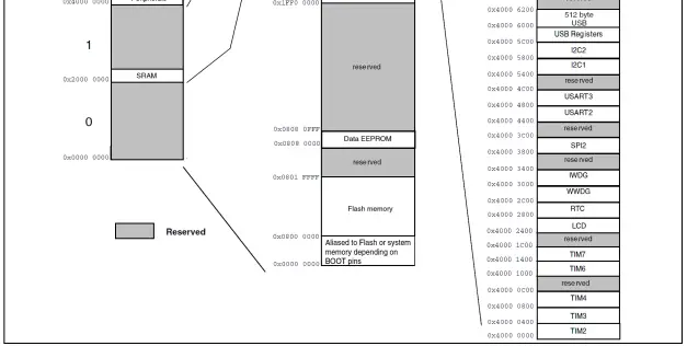 OUMEX STM32-P152 Development Board-fig5