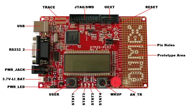 OUMEX STM32-P152 Development Board-fig8
