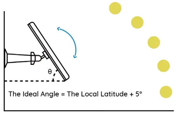 xmartO B09T9DF5DX Wire Free Security Camera - fig 20
