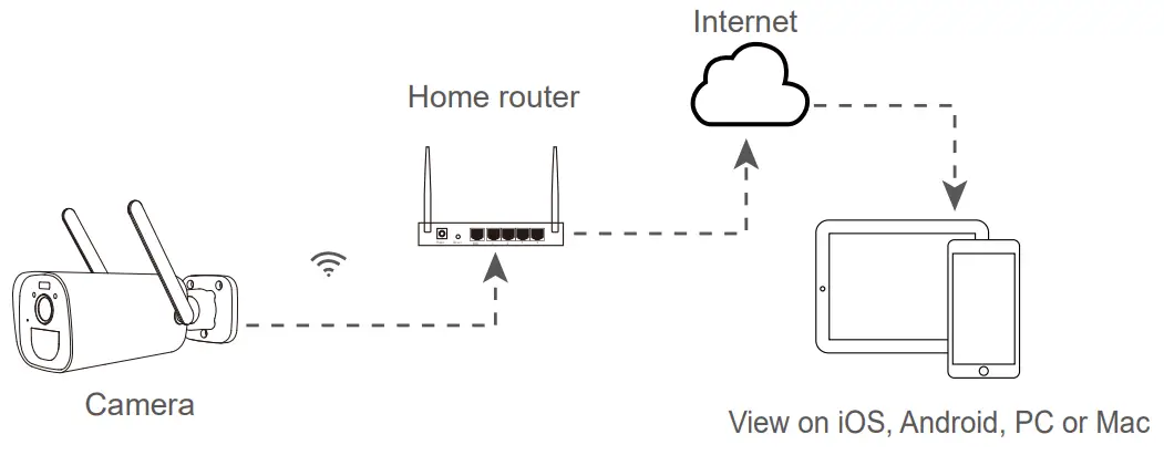 xmartO B09T9DF5DX Wire Free Security Camera - fig 4
