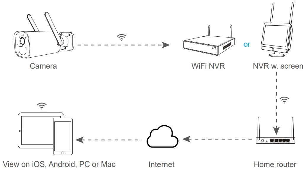 xmartO B09T9DF5DX Wire Free Security Camera - fig 5