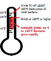 CARTER-HOFFMANN HL5 Series HL5-5 Heated Holding Cabinets 5
