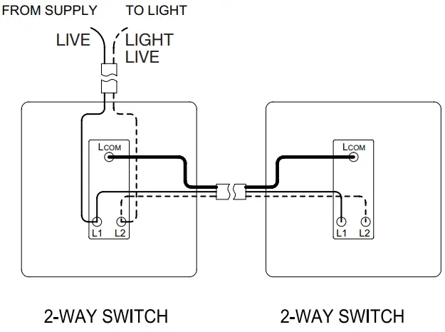 Knightsbridge Flat Plate 13A 1G DP Switched Socket - Fig 6