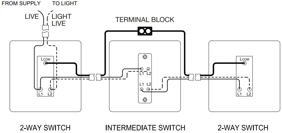 Knightsbridge Flat Plate 13A 1G DP Switched Socket - Fig 7