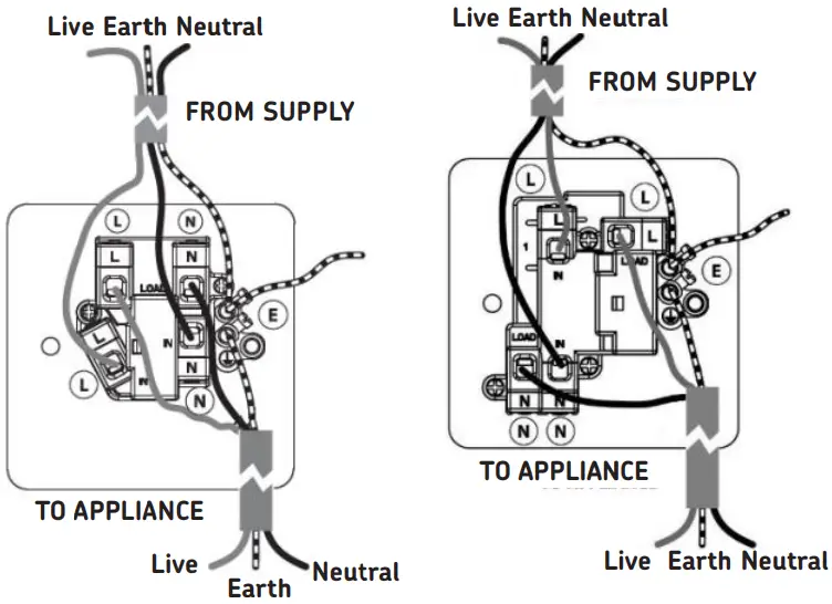 Knightsbridge Flat Plate 13A 1G DP Switched Socket - Fig 9