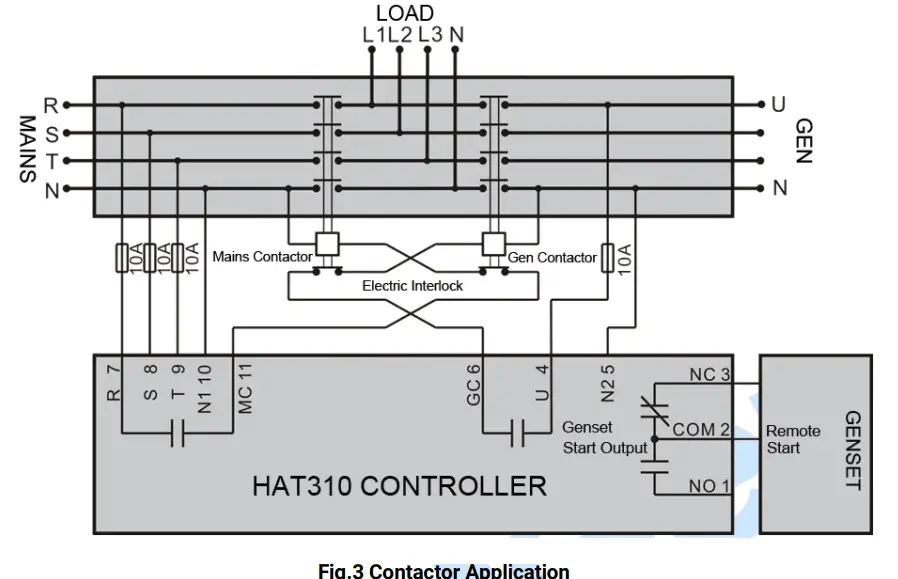 SmartGen HAT310 ATS Controller - Fig 1