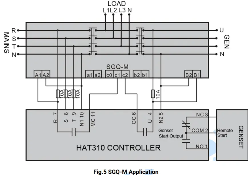 SmartGen HAT310 ATS Controller - Fig 3