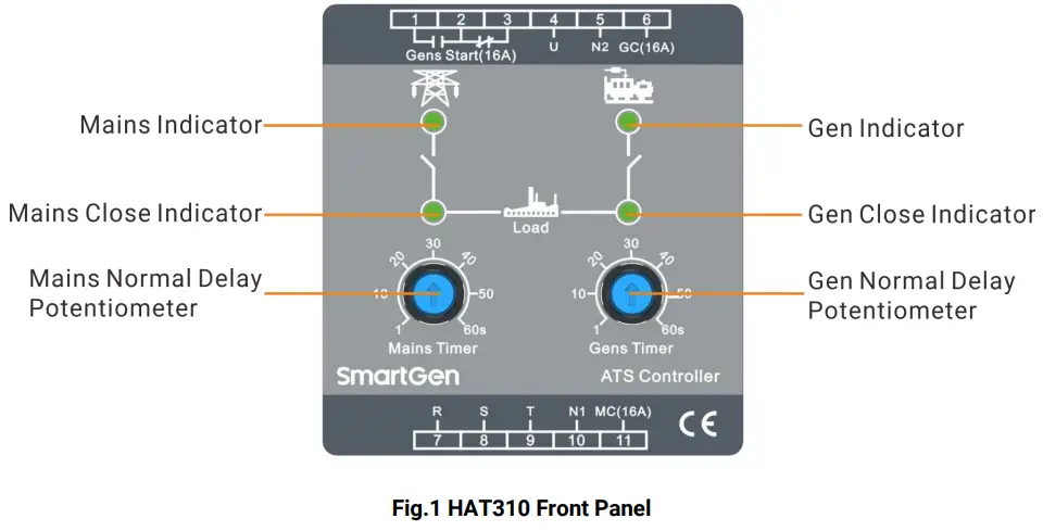 SmartGen HAT310 ATS Controller - Fig