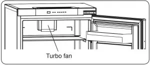 Turbo Fan
