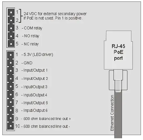 zenitel TCIS-2+ Turbine Compact IP + Stations 08