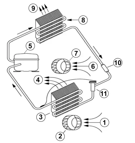 SEIFERT 43202001 BTU Control Cabinet Air Conditioner - fig 1