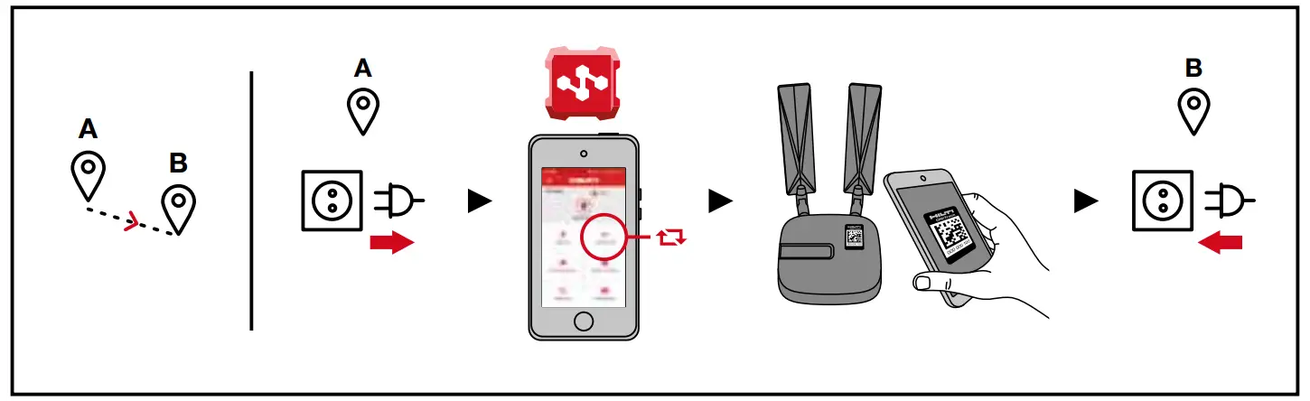 HILTI AI G125 Inventory Scanner FIG 1