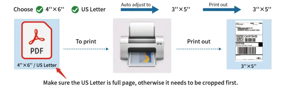 JADENS JD328BT x5 Bluetooth Shipping Label Printer - Figure 1