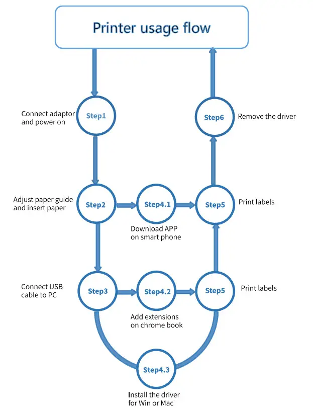 JADENS JD328BT x5 Bluetooth Shipping Label Printer - Figure 3