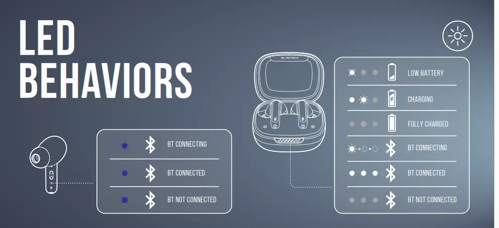 JBL PRO2 SWT LIVE True Wireless Noise Cancelling Earbuds - fig28