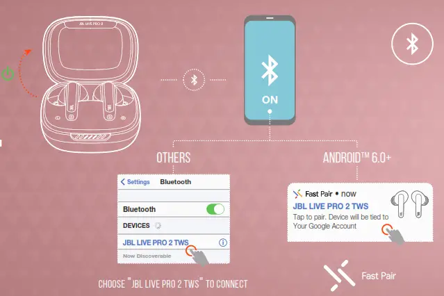 JBL PRO2 SWT LIVE True Wireless Noise Cancelling Earbuds - fig5