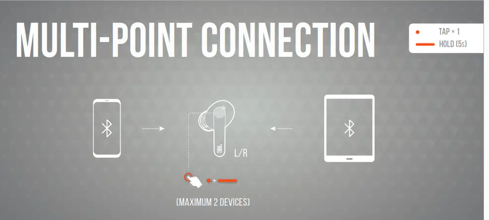 JBL PRO2 SWT LIVE True Wireless Noise Cancelling Earbuds - fig7