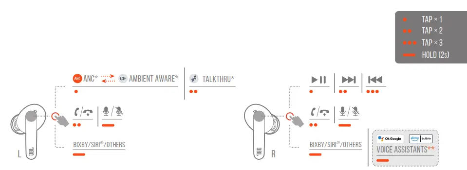 JBL PRO2 SWT LIVE True Wireless Noise Cancelling Earbuds - fig8