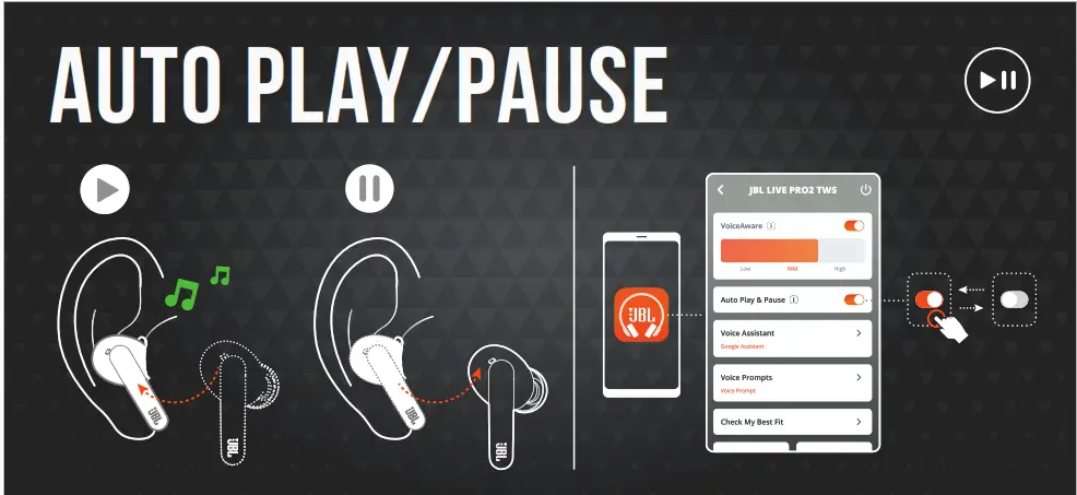 JBL PRO2 SWT LIVE True Wireless Noise Cancelling Earbuds - fig9