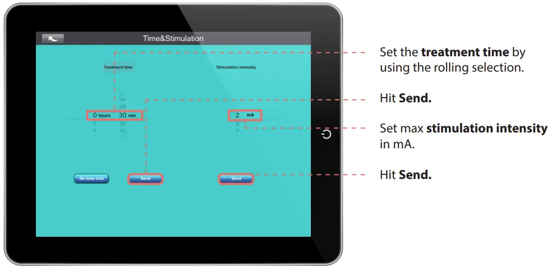 Functions: Time And Stimulation