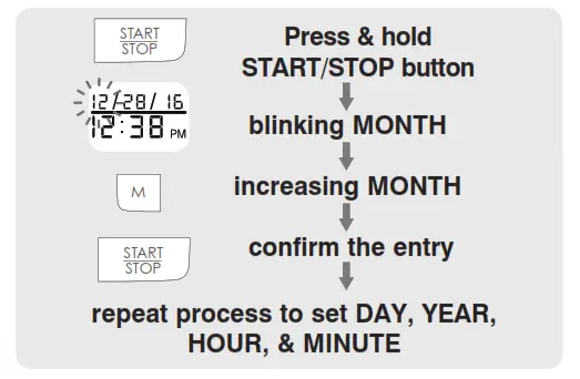 DATE & TIME SET PROCEDURE