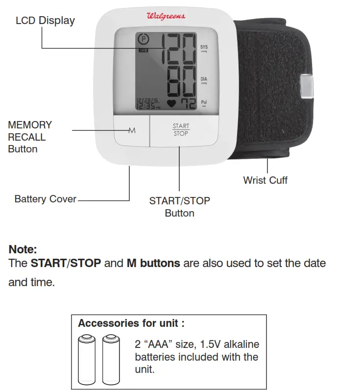 NAME FUNCTION OF EACH PART