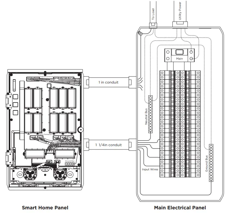 ECOFLOW MR500S mart Home Panel - Installation Icon