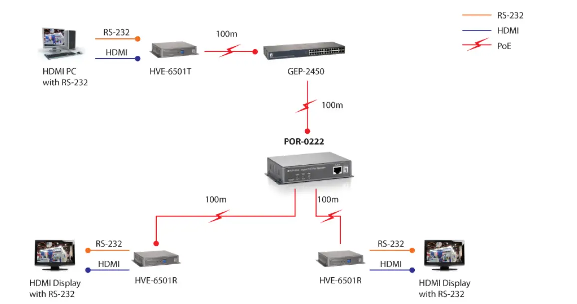 CONCEPTRONIC-POR-02222-Port-Gigabit-PoE-Plus-Repeater-1
