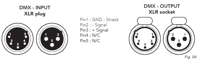 PROLIGHTS 12x10W RGBW FC LED compact zoom PAR 04