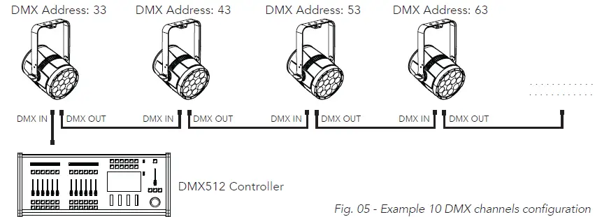 PROLIGHTS 12x10W RGBW FC LED compact zoom PAR 05