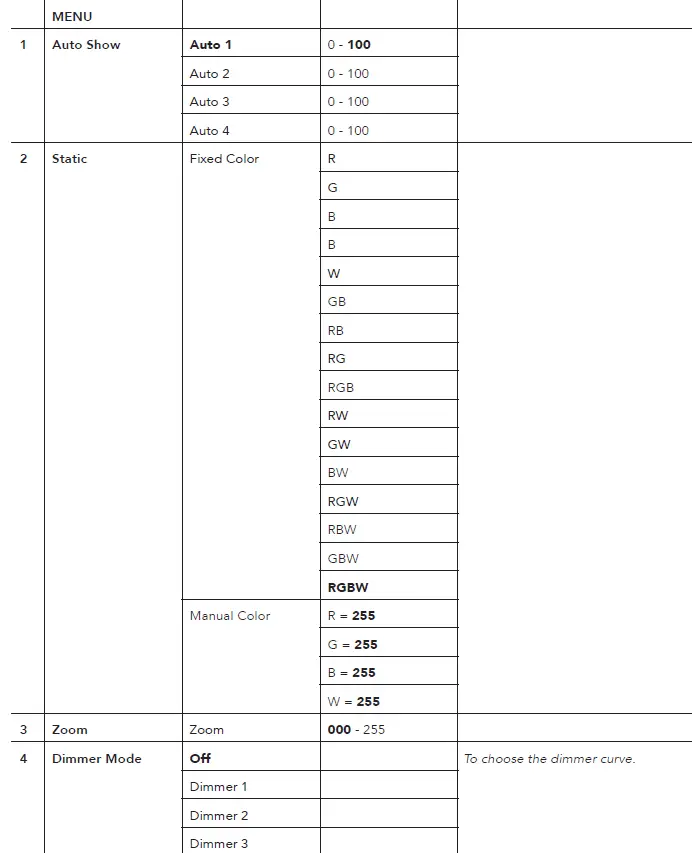 PROLIGHTS 12x10W RGBW FC LED compact zoom PAR 09