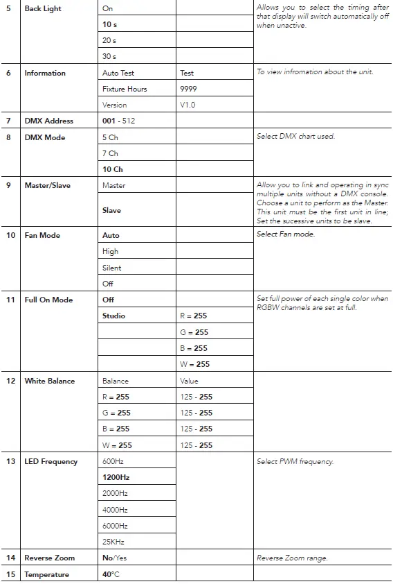 PROLIGHTS 12x10W RGBW FC LED compact zoom PAR 10