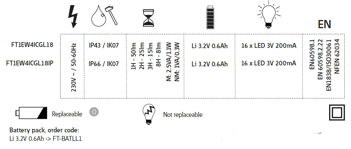 EATON-FlexiTech-Exit-Wall-12M-CGLine+-08