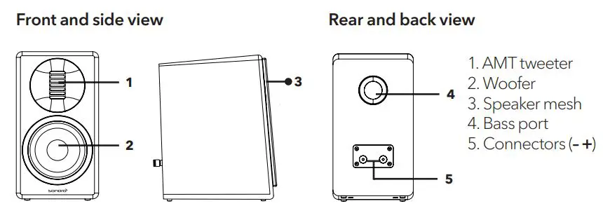 sonoro SO-1120 Orchestra Slim 2 Way HiFi Loudspeaker User Manual - GETTING TO KNOW YOUR ORCHESTRA SLIM