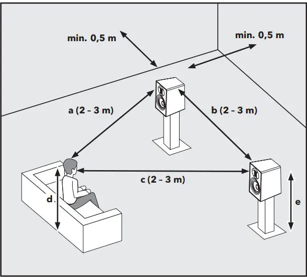 sonoro SO-1120 Orchestra Slim 2 Way HiFi Loudspeaker User Manual - LOCATING ORCHESTRA SLIM
