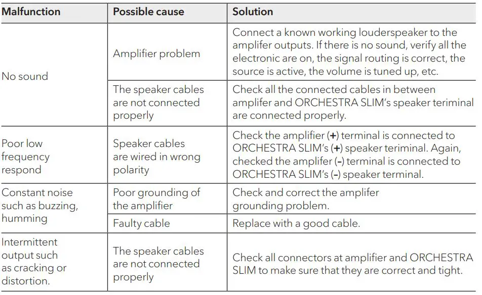 sonoro SO-1120 Orchestra Slim 2 Way HiFi Loudspeaker User Manual - TROUBLESHOOTING