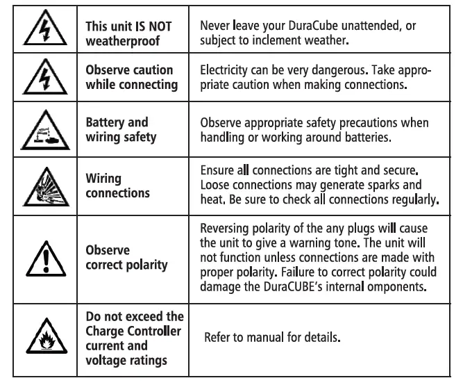 Go Power-GP-DURACUBE-500-Portable-Power-Station-FIG- (3)