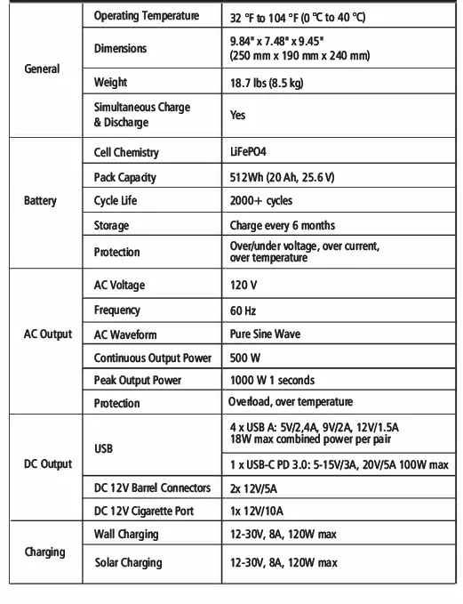 Go Power-GP-DURACUBE-500-Portable-Power-Station-FIG- (4)