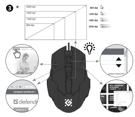 defender Alfa GM-703L Wired Gaming Mouse - 2