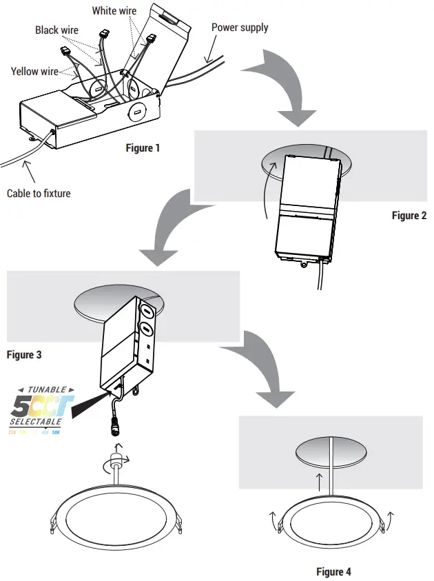 Fixture Installation