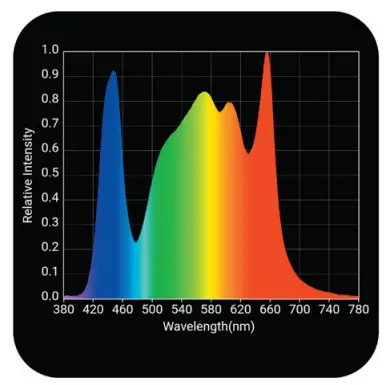 HLG SCORPION Diablo Commercial Lamps - Fig 2