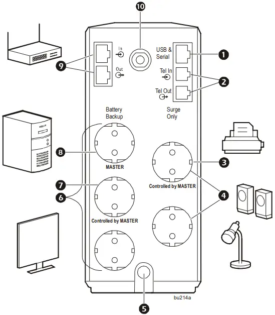 Connect the Equipment