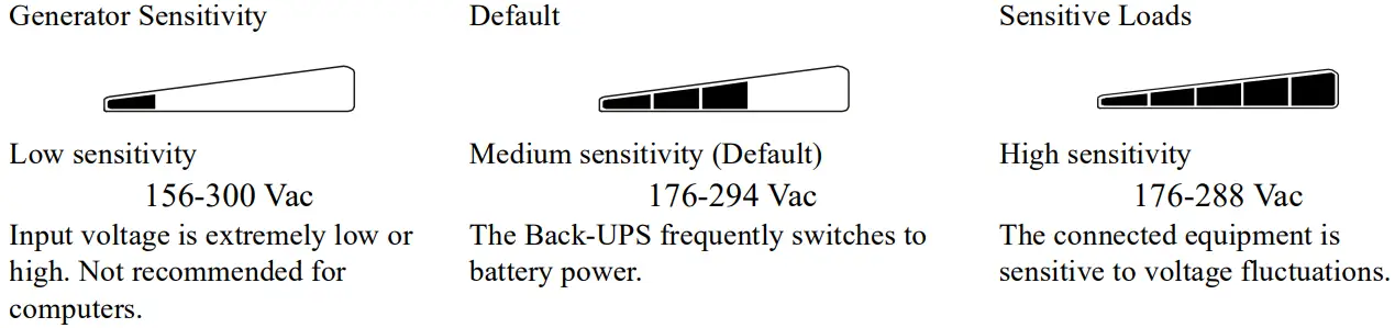 Unit sensitivity