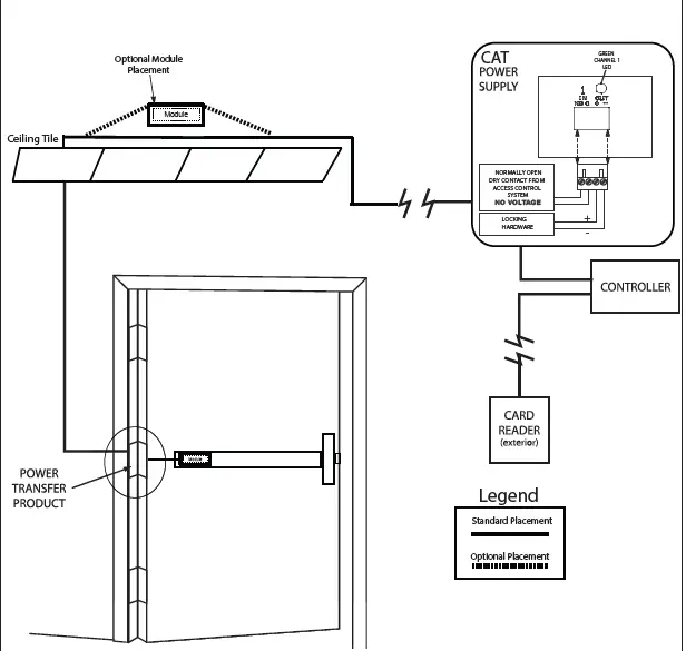 COMMAND-ACCESS-TECHNOLOGIES-PD10-M-RI-4
