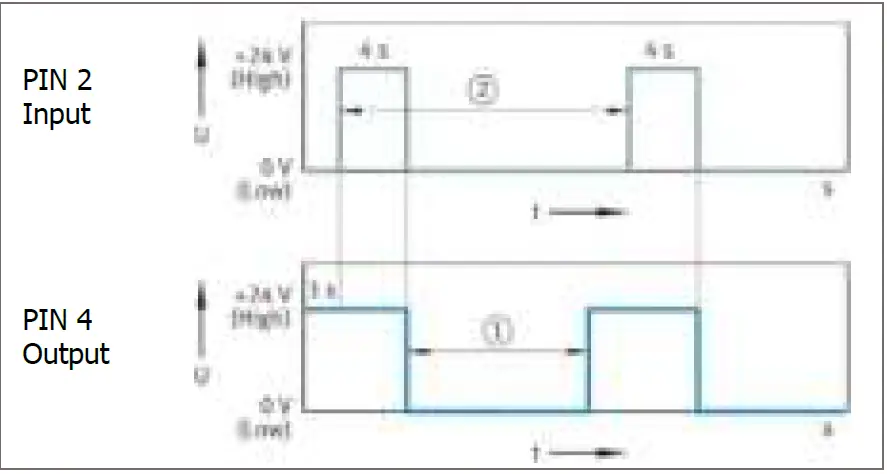 GRUETZNER LUB-Z Lubrication 02